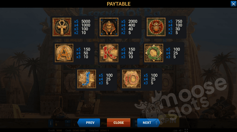 Sun of Ra Port - Free Play in Demo Mode